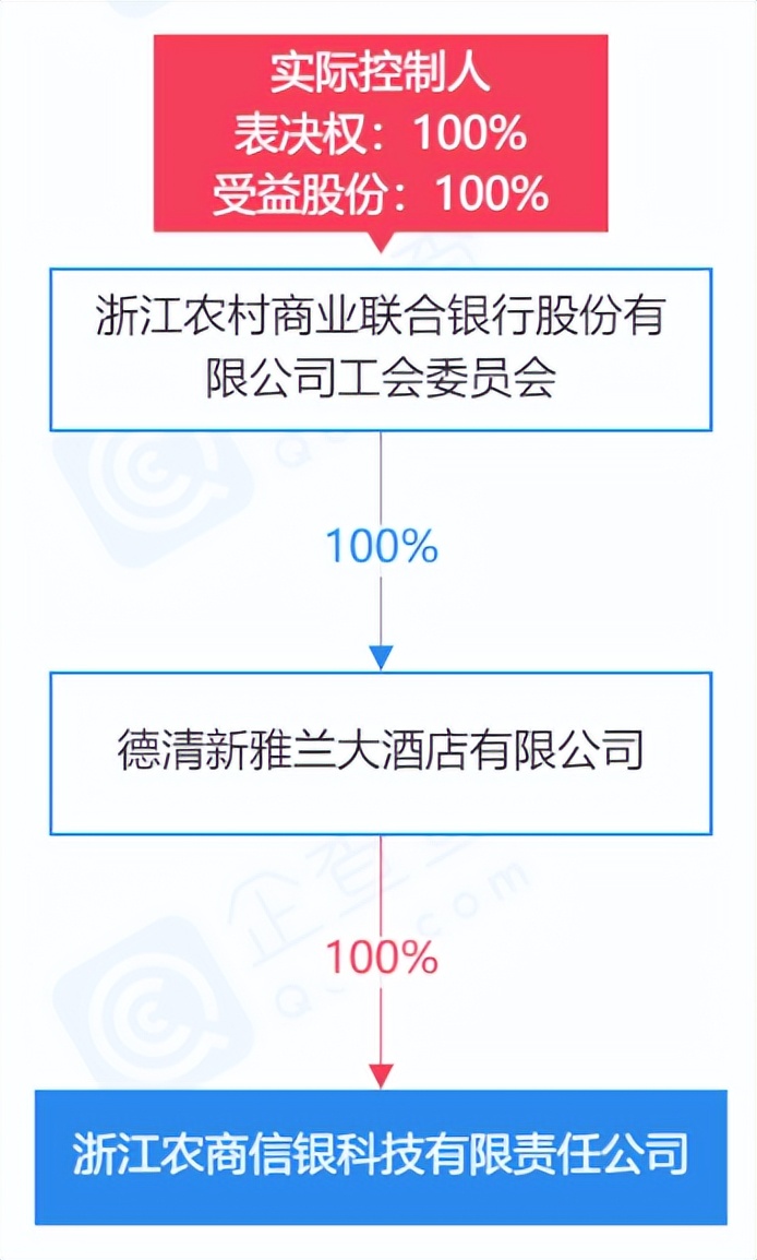 浙江农商信银科技,浙江农商信银科技有限责任公司