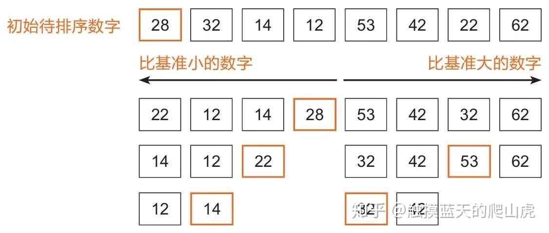 计算机算法基础知识,计算机学习算法的五种基本算法