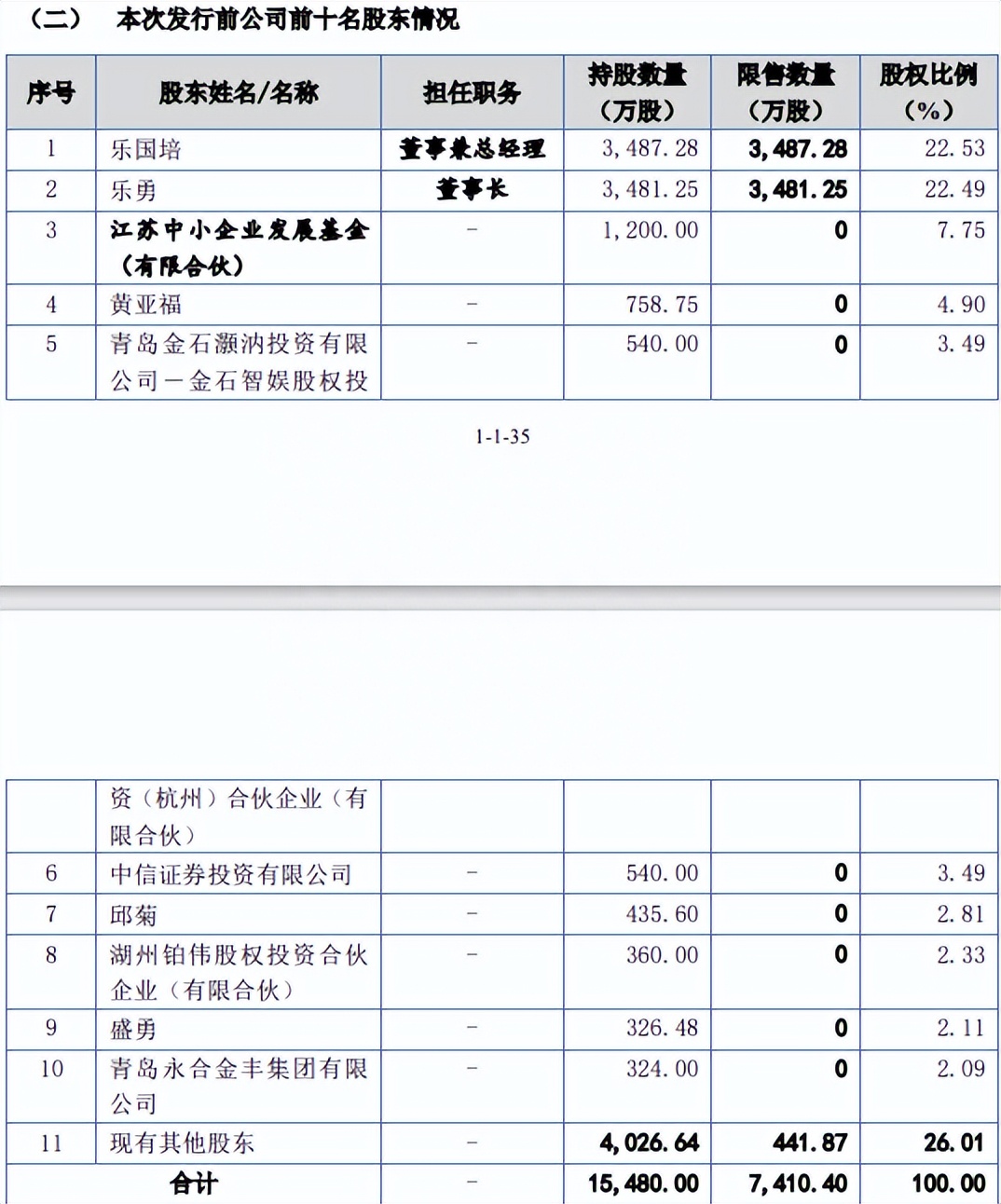 北交所2024年4月新股申购一览表,北交所新股近期有没有申购