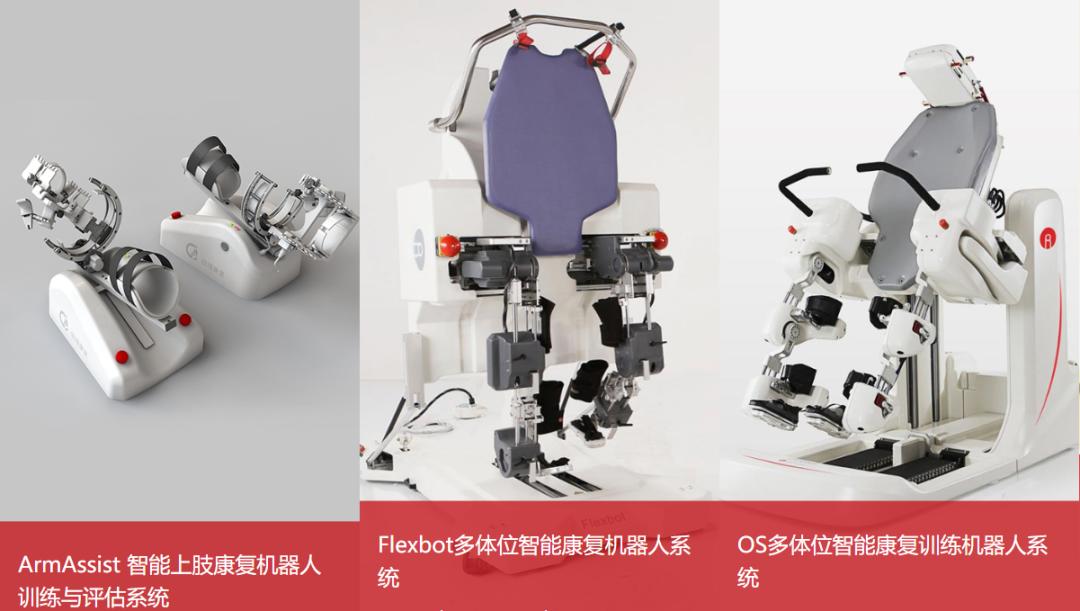 获批国产工业机器人巨头杀入医疗,国内十大医疗机器人公司