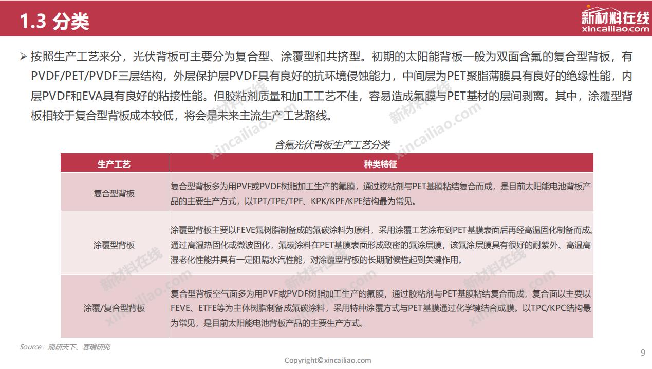 光伏背板现状和发展趋势,光伏行业未来发展展望