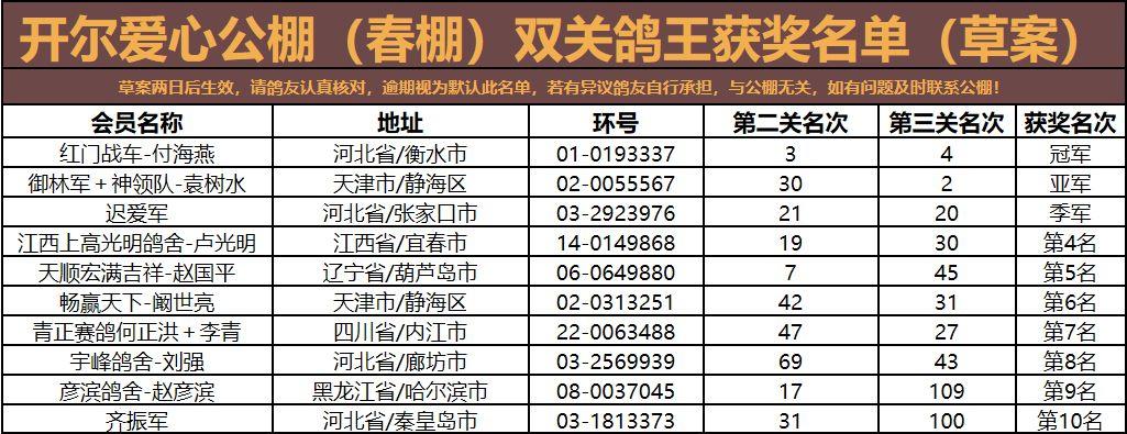 开尔春棚决赛亚军轨迹,开尔春棚决赛名单