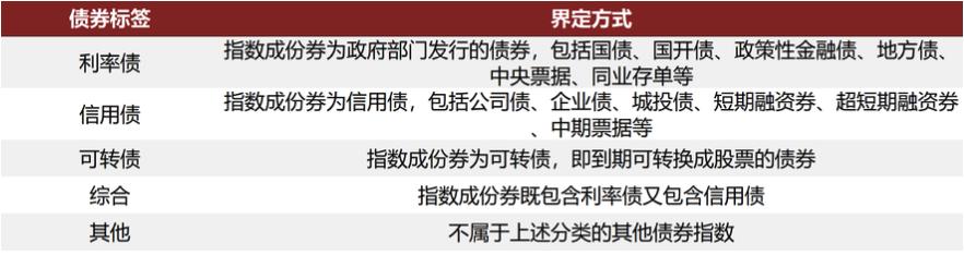 指数基金相关知识介绍,指数基金全面介绍