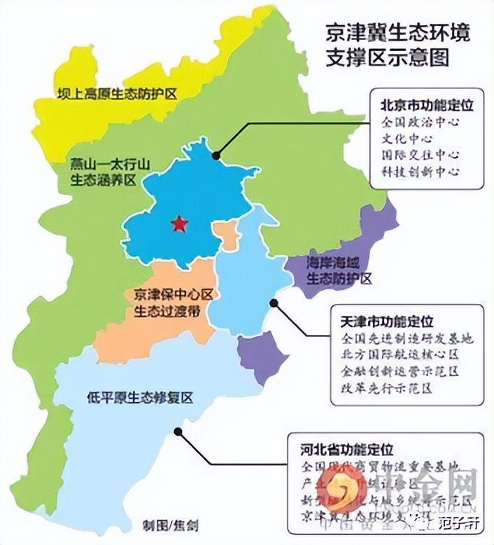 范子轩：天津的三大短板与三张王牌，浅谈天津发展前景