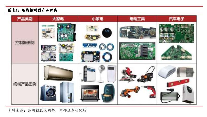 智能控制器高端市场,家电控制器行业特点