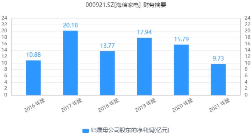 海信日立和海信中央空调,海信和海信日立中央空调
