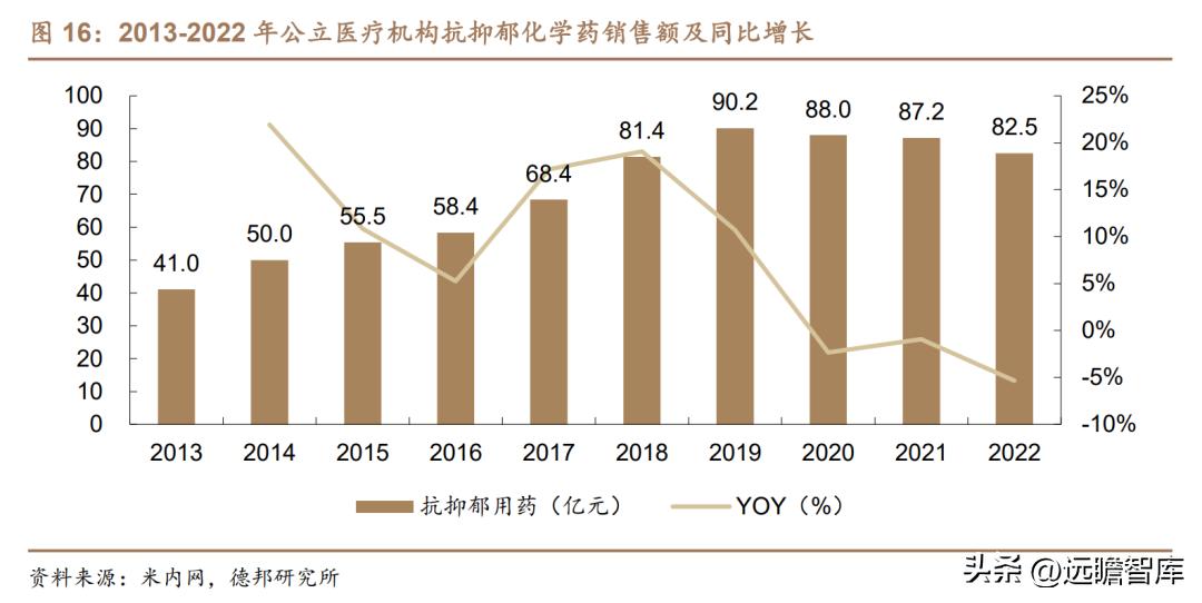 康弘药业眼科,康弘药业中药潜力