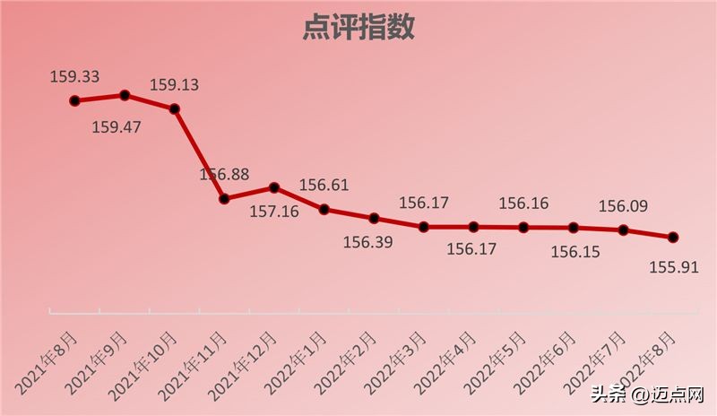 2024年酒店业发展报告,2022年中国酒店行业发展报告