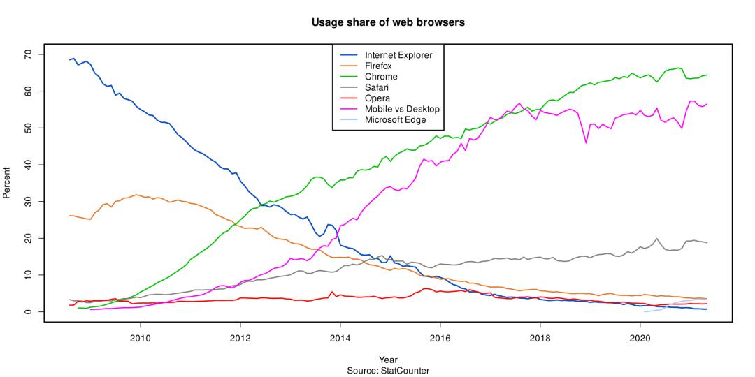 ie浏览器怎么突然网站登录不了,ie浏览器将全面停止维护怎么解决