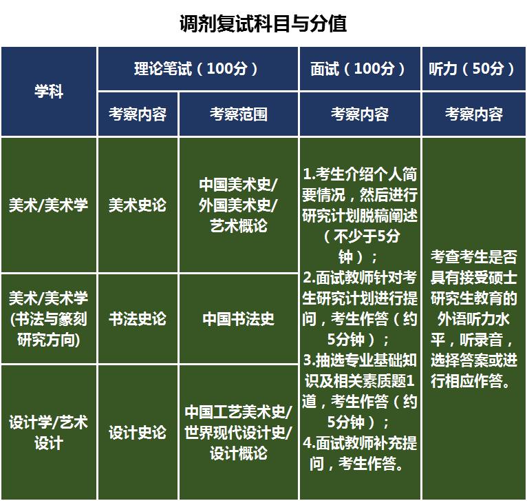 湖北美术学院2023年省外录取方式,2021年湖北美术学院研究生分数线