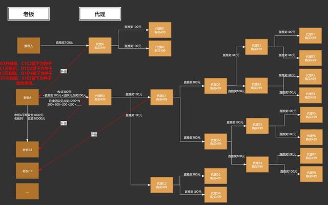 链动2+1商业模式,链动21商业模式如何做到裂变营销