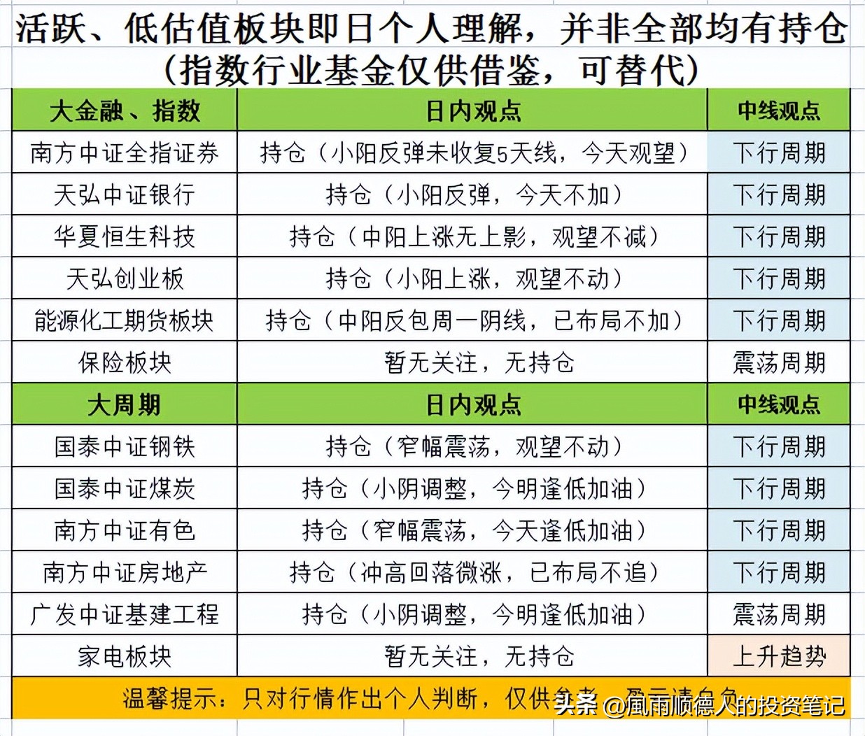 恒生科技今天操作,恒生指数短线操作技巧