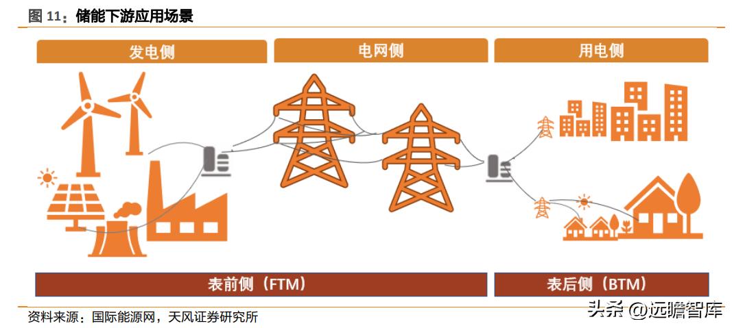 盛弘股份生产逆变器,盛弘股份在储能领域的行业地位