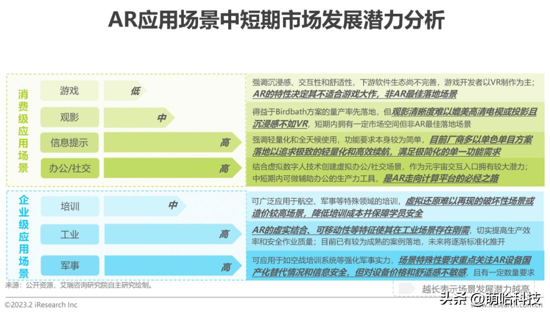 ar眼镜预估价多少钱,ar眼镜全套价格