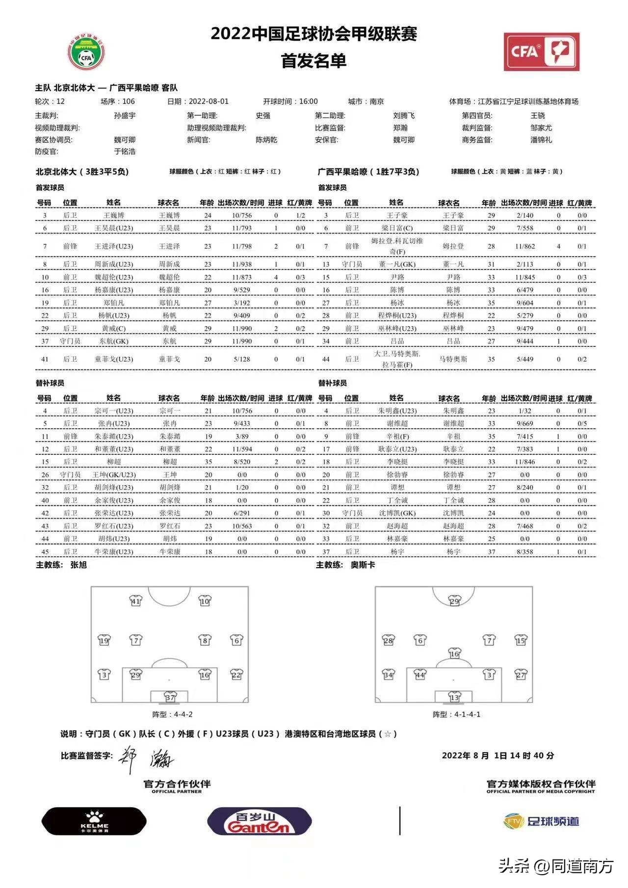中甲广西赛季首败,中甲失球