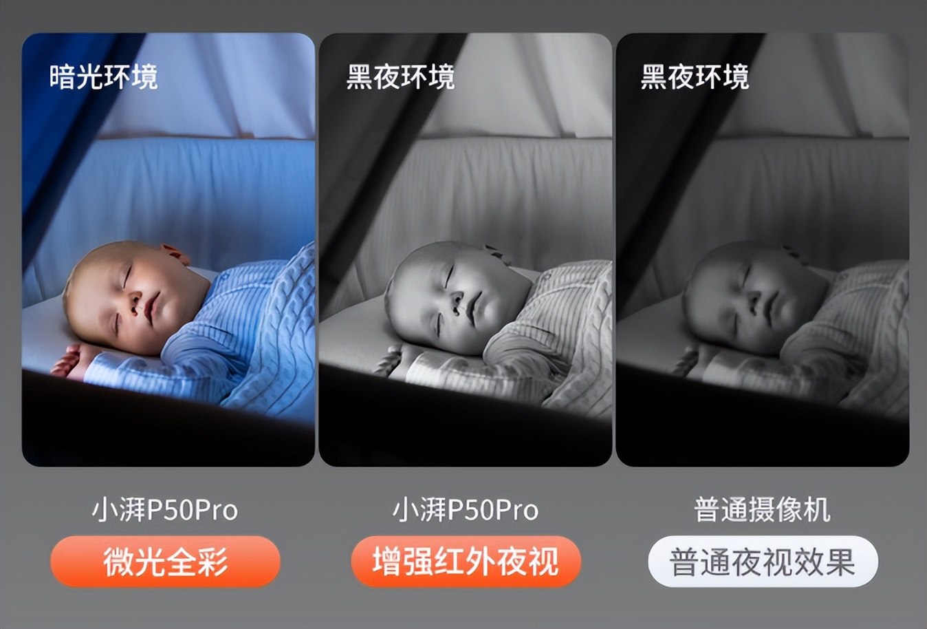 选购家用摄像头你需要知道的事,目前市面上的监控摄像头怎么选