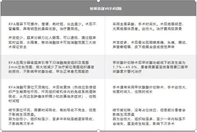 甲状腺癌科普文章范文,科普甲状腺癌视频