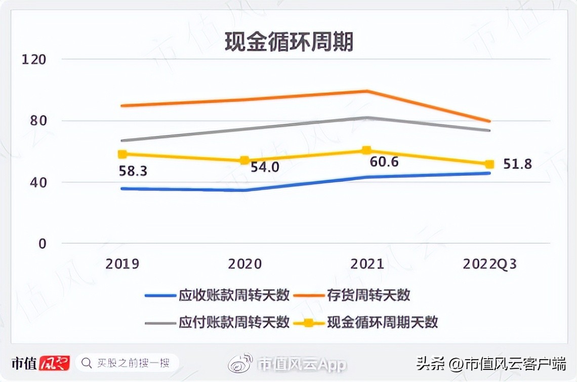 户外经济多火?连代工厂都找代工!扬州金泉:生产靠外包,销售看脸色