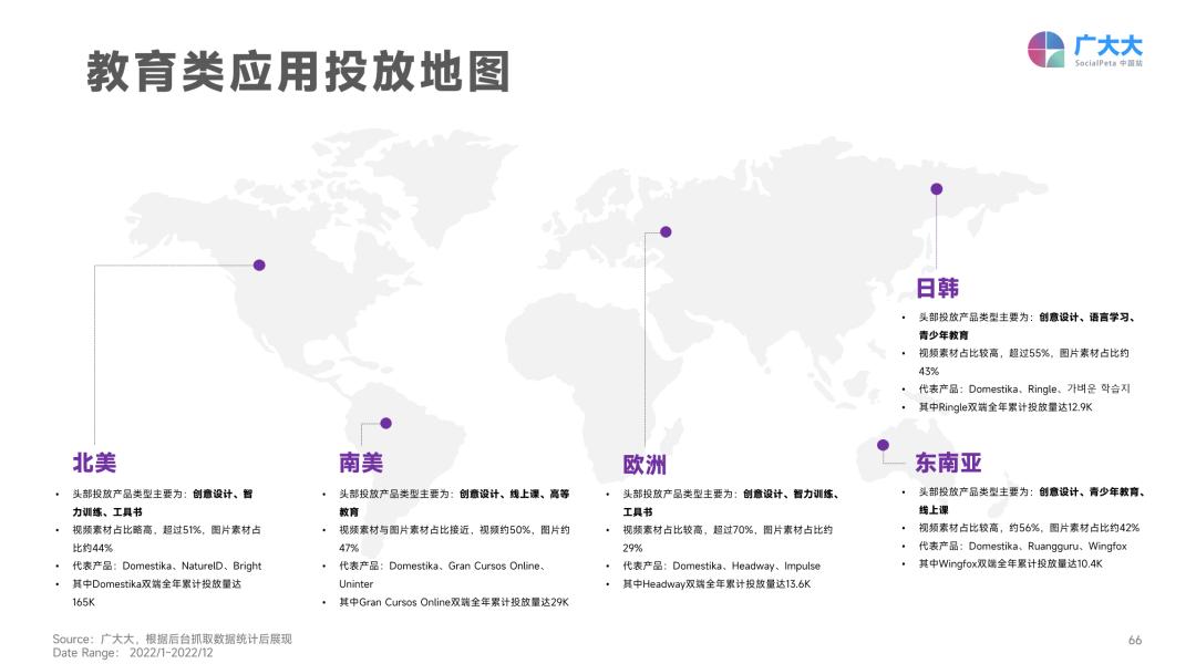 日韩暴涨，欧洲跳水？2023年App买量战场正在转移