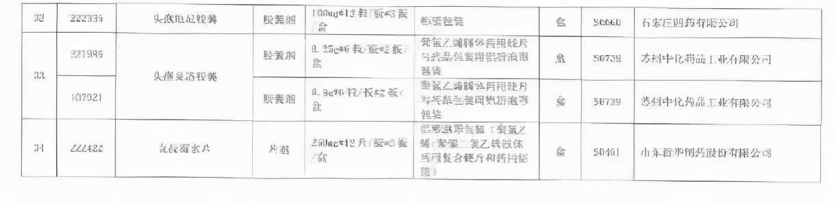 第七批国采,华海药业第七批国采