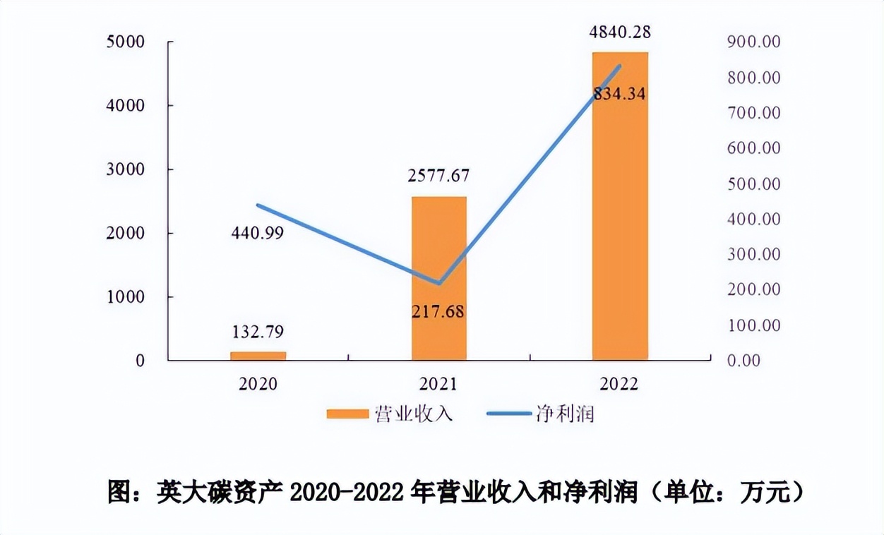 国网英大适合做长线吗,国网英大属于证券板块吗