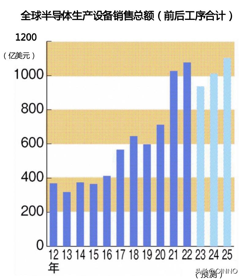 DISCO将投资约41亿元扩产能！并提高工资确保人才