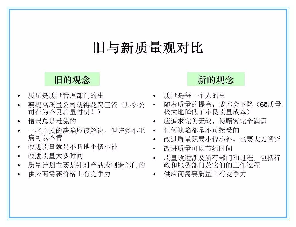 供应商质量管理258页ppt,供应商质量培训ppt