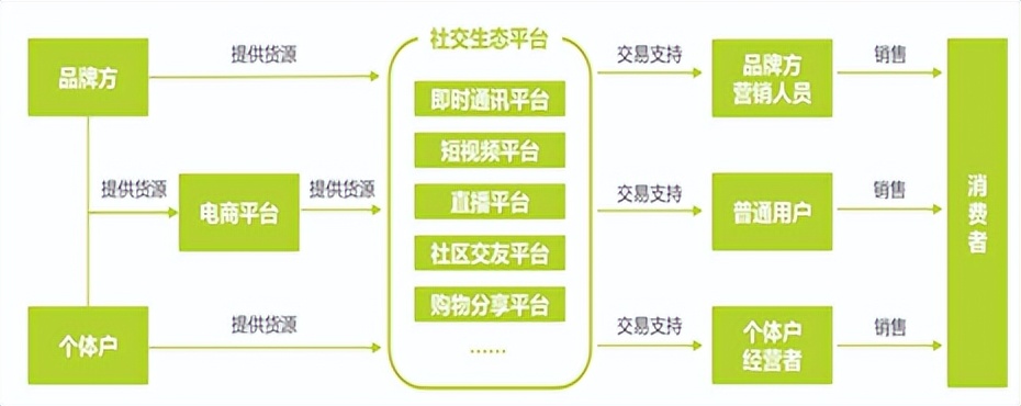 朋友圈里面的销售,朋友圈商家配图
