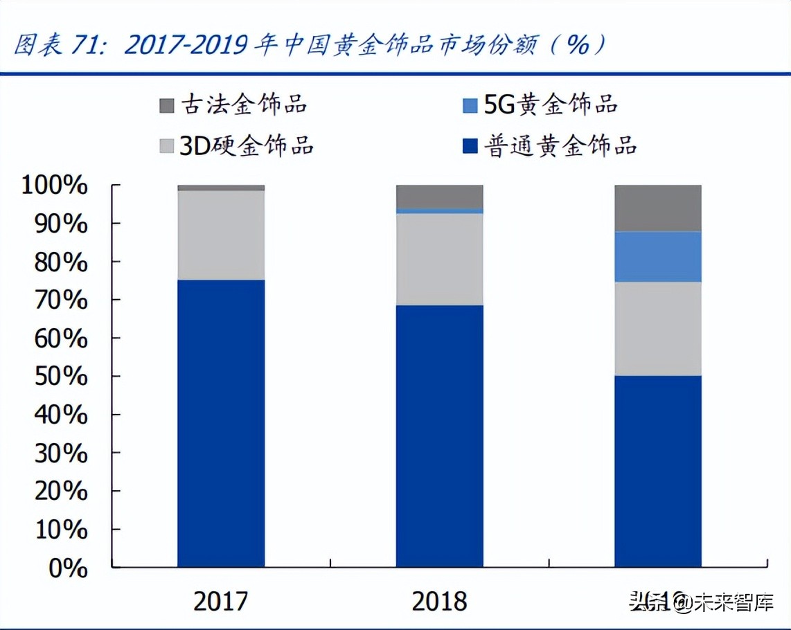 绾虹粐鏈嶈琛屼笟杞瀷鍗囩骇鍥板,绾虹粐鍘熸枡浜т笟灞曟湜