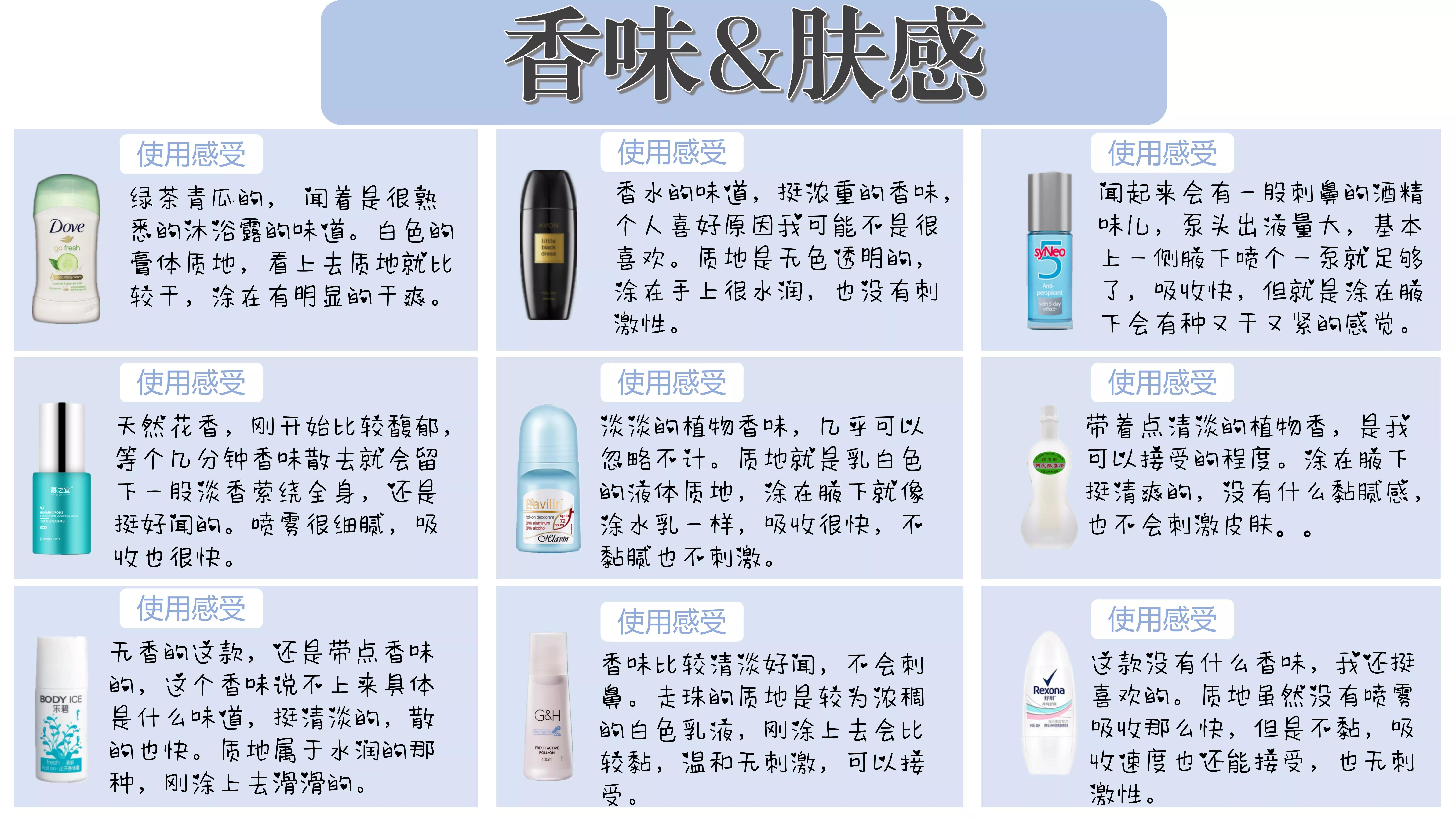 止汗露专业测评,别再交智商税