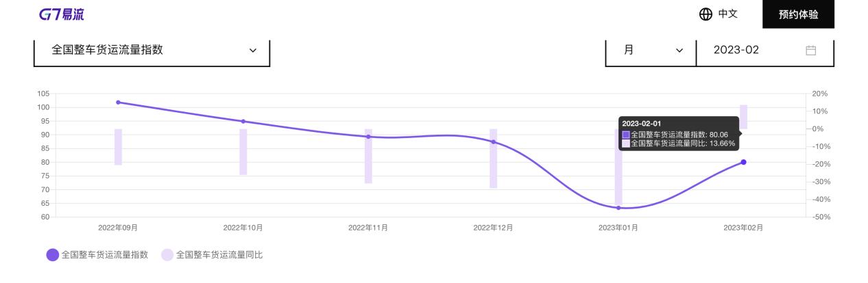 运价未来会涨吗,运价指数上涨运价下跌