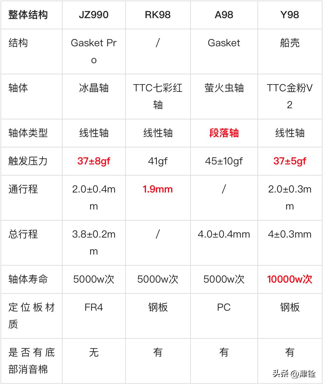 除了机械键盘哪些键盘手感比较好,玩游戏机械键盘和普通键盘哪种好