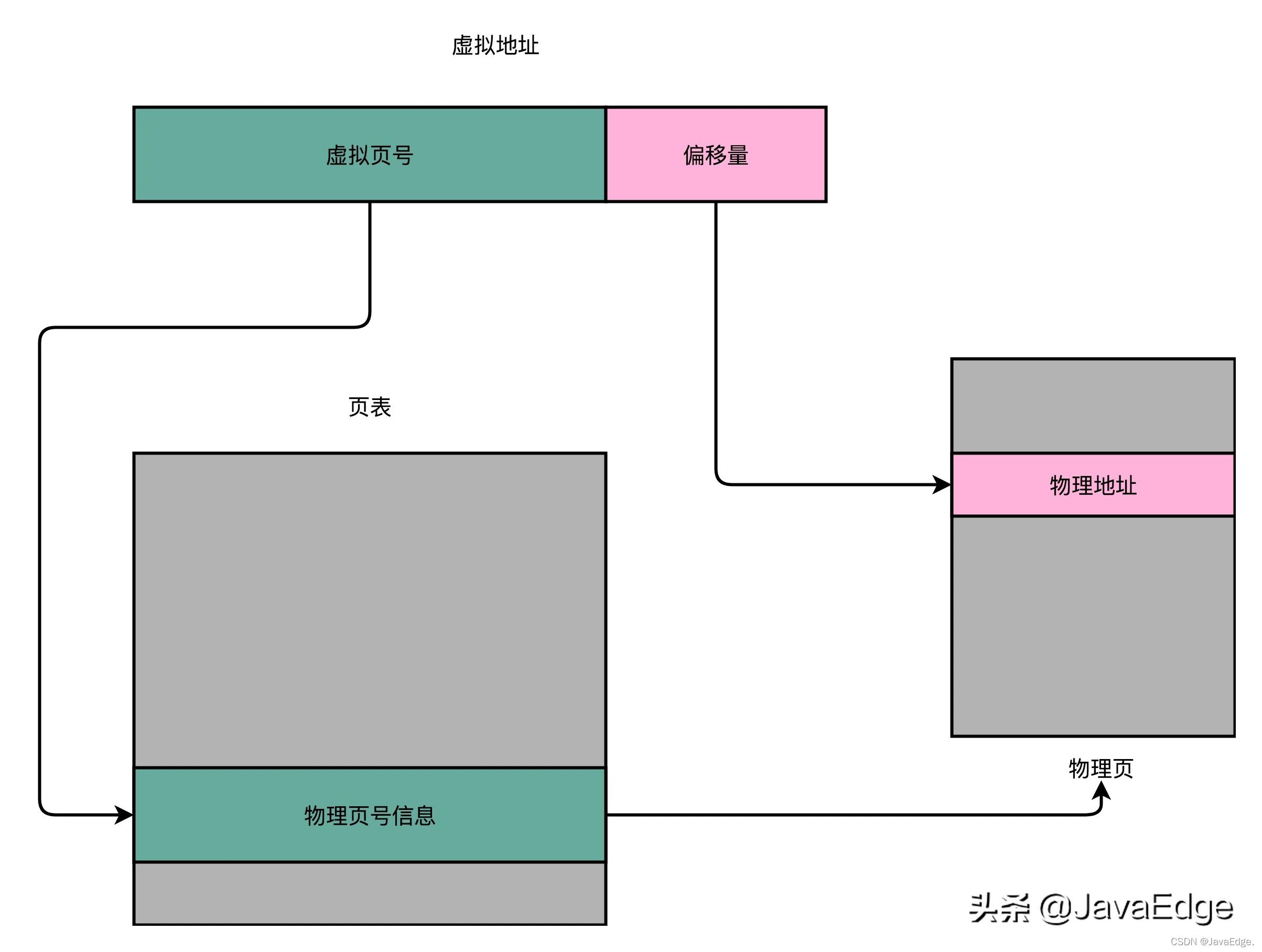 虚拟内存有什么功效,虚拟内存和独立内存区别