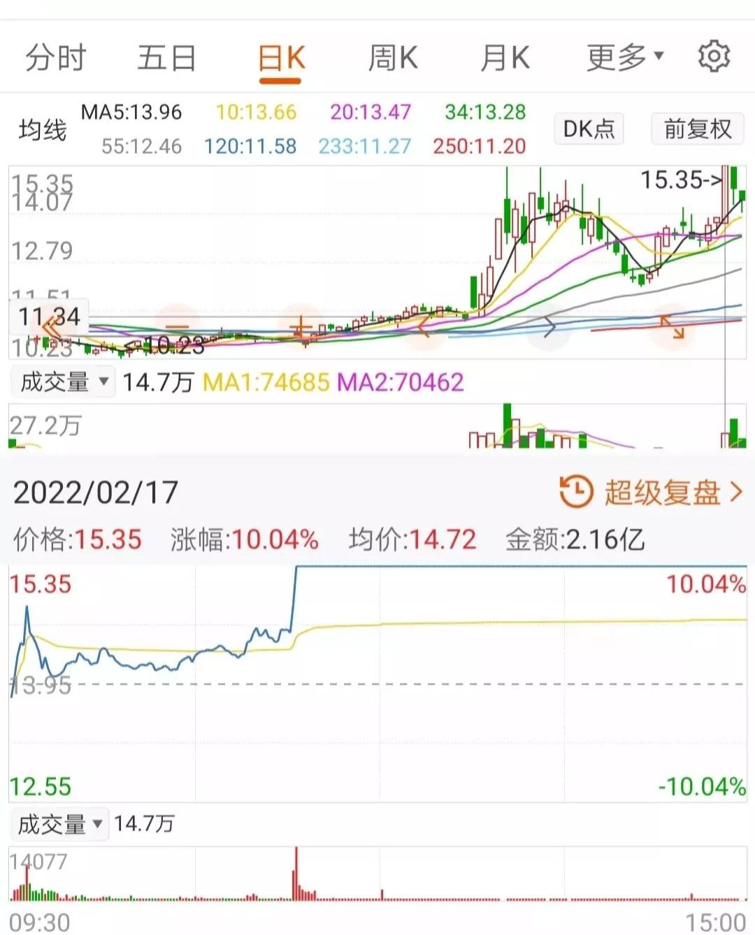 涨停板封不住注意以下三种情况,涨停板附近徘徊不封板