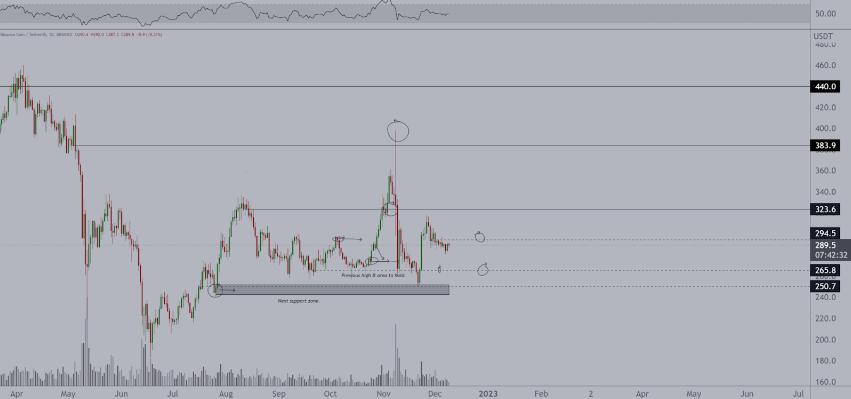 莱特币与以太坊比较,以太坊莱特币未来前景