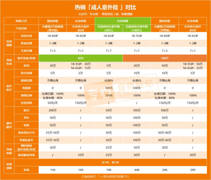 众安无忧保综合意外险靠谱吗,支付宝无忧保综合意外险多少起报