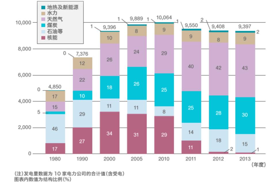 溯源日本氢能产业发展的基本逻辑