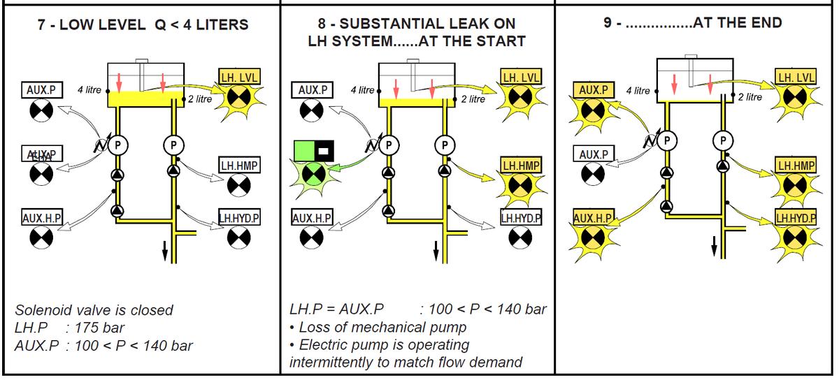 FTL-直升机试验器系列产品设计说明-T