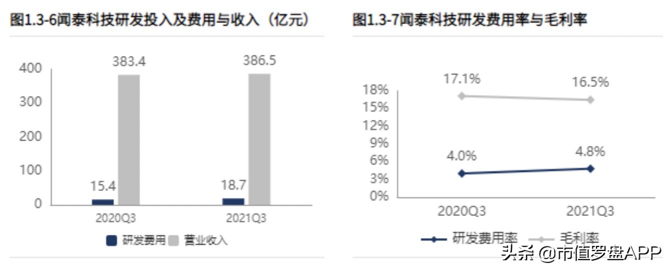 闻泰科技收购的芯片意义,手机odm行业发展成熟了吗