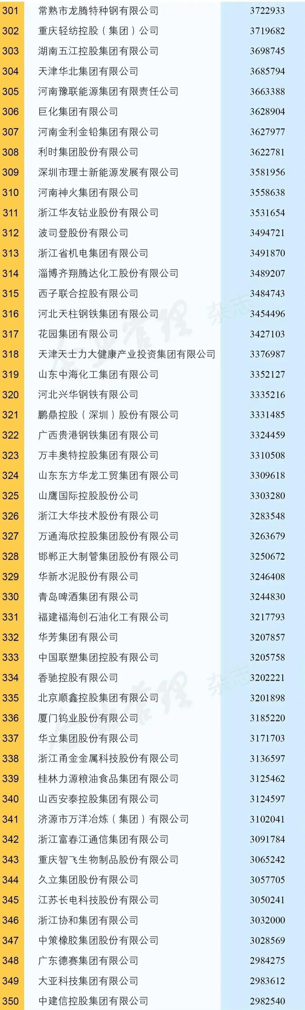 世界五百强企业之建龙集团,建龙集团钢铁产能中国排名