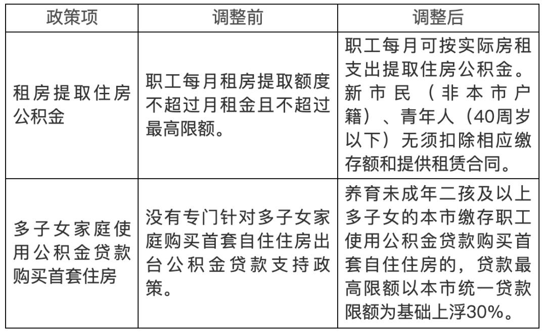 太仓公积金提取步骤,太仓公积金提取的条件