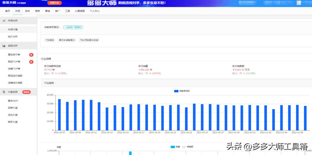 拼多多运营工具推荐,拼多多30元左右产品适合什么推广