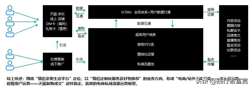 打造私域流量引流的方法和技巧,什么是私域流量引流渠道