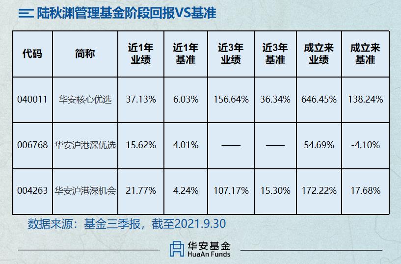 鍗庡畨璇佸埜瀹炲姏鎺掑悕,鍗庡畨鍩洪噾鍓嶅崄鍚嶄笟缁╁ソ鍚嶅崟