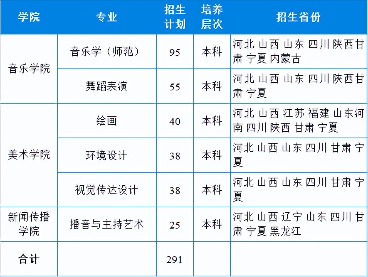 重磅！32所音乐艺考生可报考的211、985大学汇总