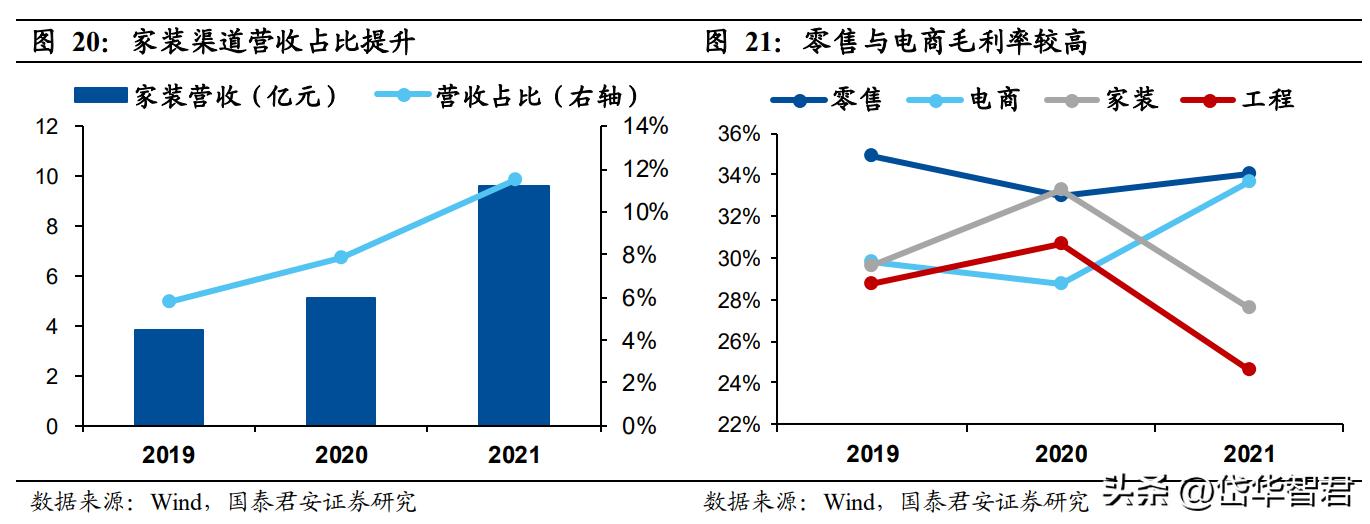 箭牌今年销量最好的卫浴,箭牌卫浴在卫浴行业排名
