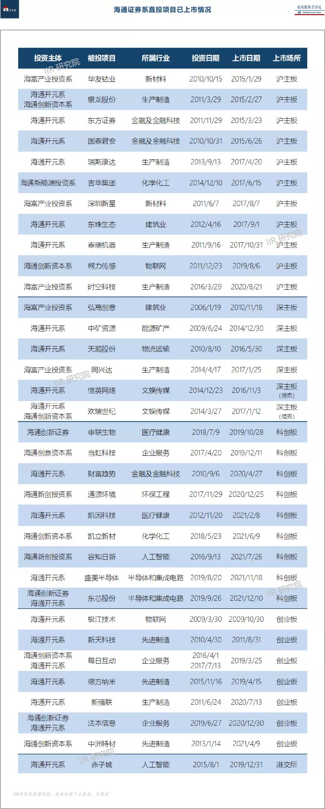 海通证券2023年四季度报,海通证券最新重磅消息分析