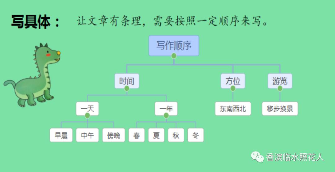 王雪涵《中央大街，真是一个好地方》四年级上册一单元习作（十）