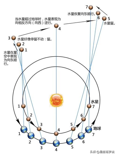 水逆过后十二星座开运绝招大公开,水逆期间十二星座避雷攻略
