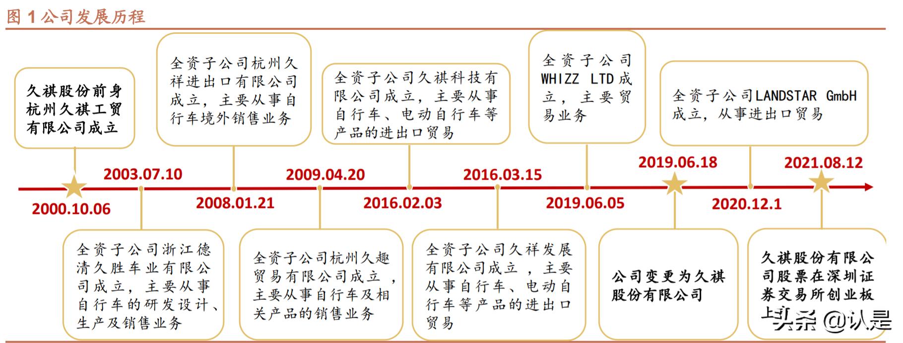 久祺股份深度分析,久祺股份品牌转化潜力大